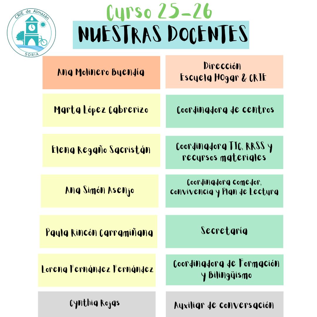 Docentes 25 26